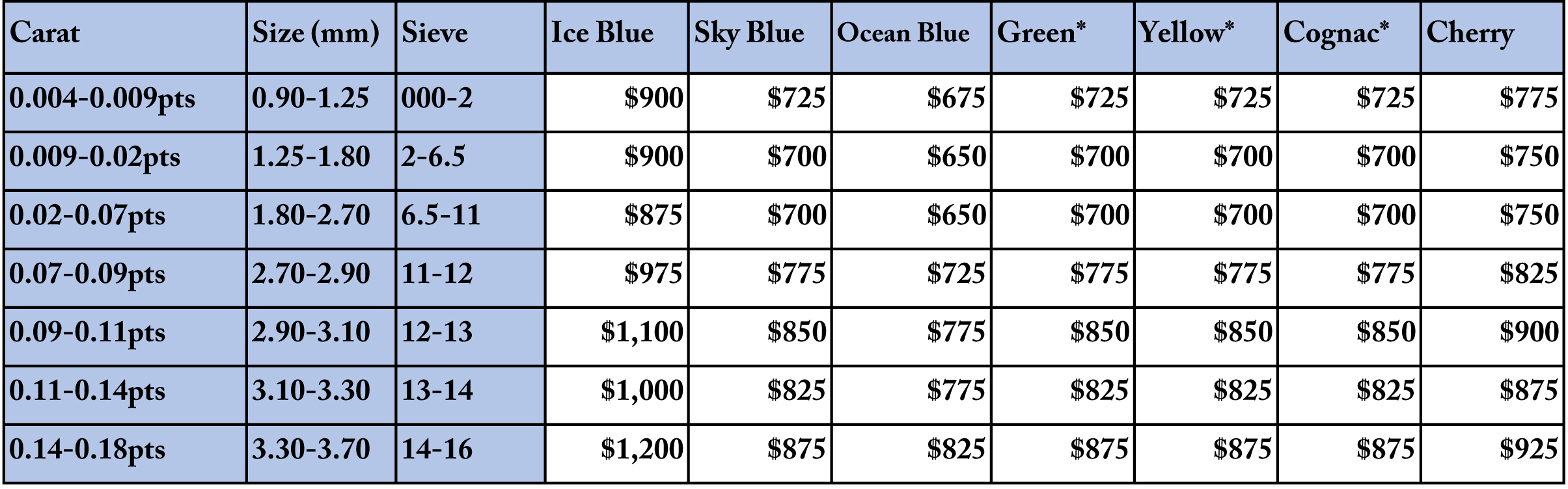 Diamond Wholesale Price Chart